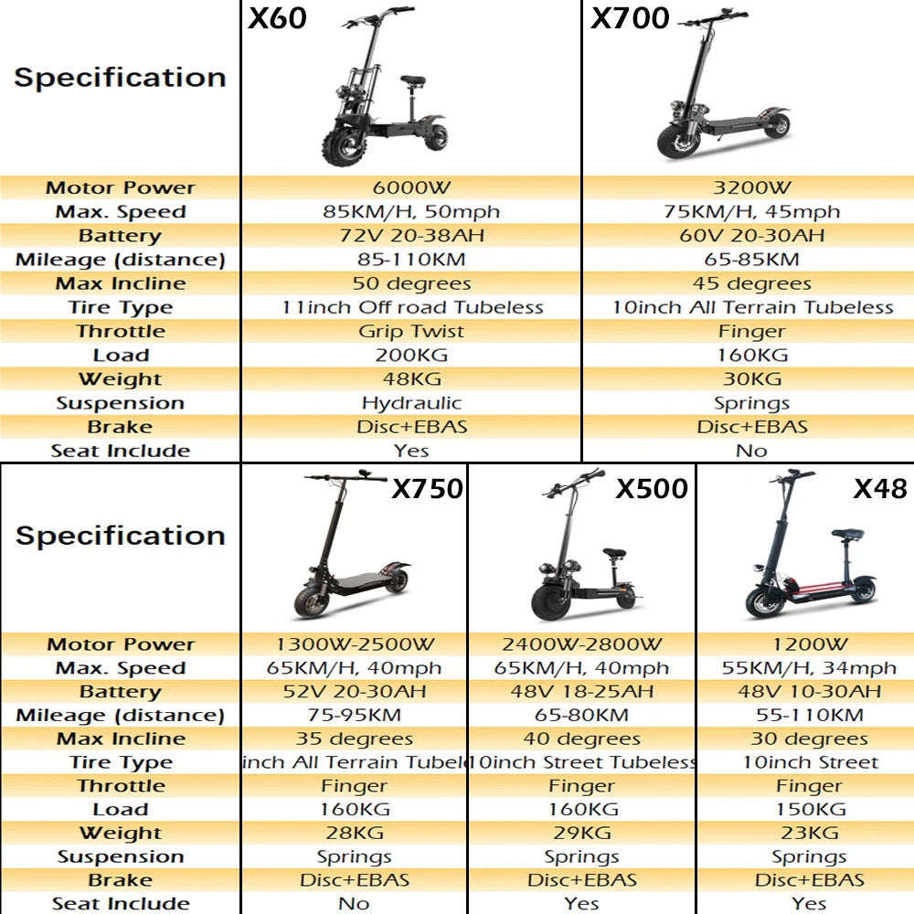 1200W-6000W Dual Motor E-Scooter  11" Off Road Tire