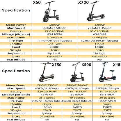 1200W-6000W Dual Motor E-Scooter  11" Off Road Tire