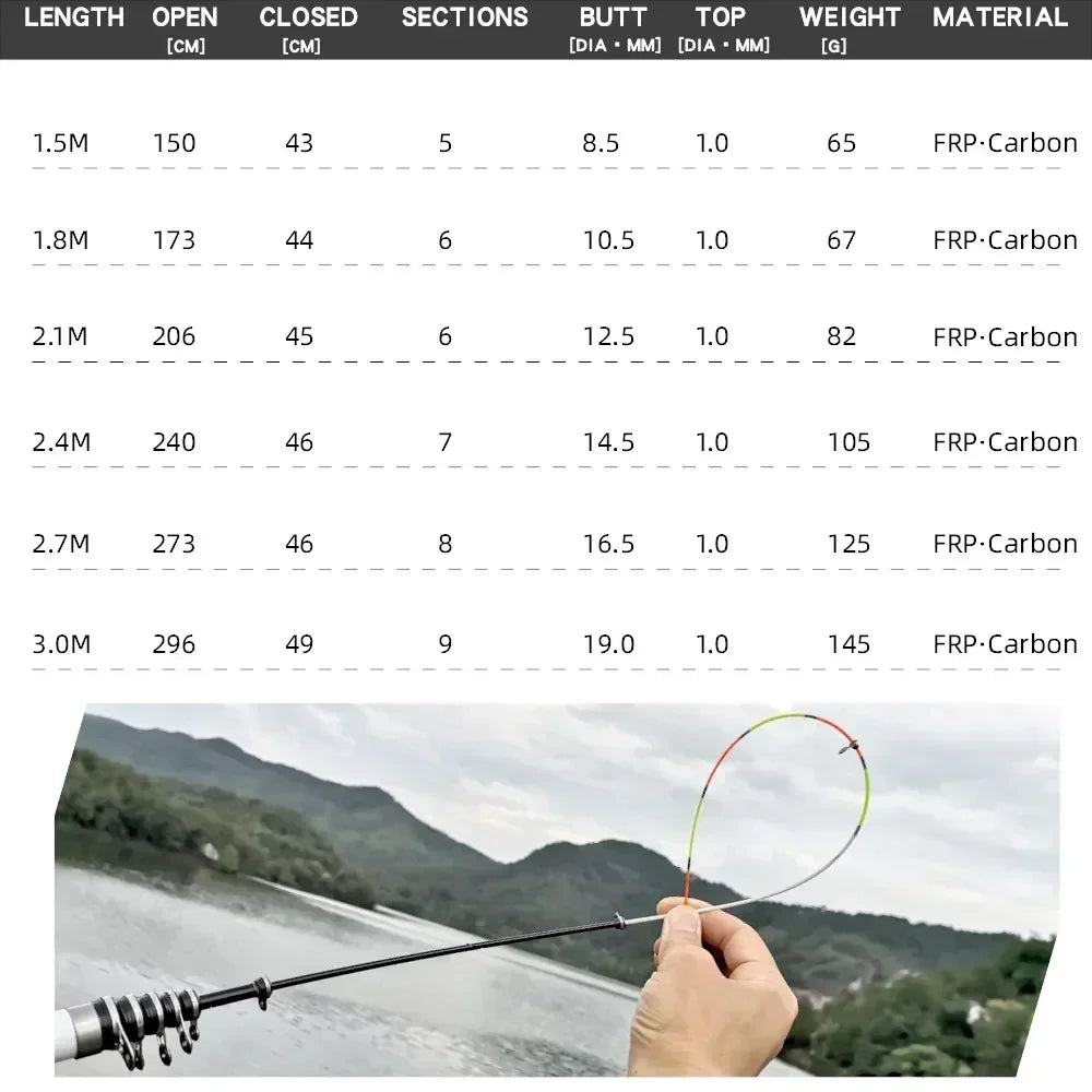 Carbon Fiber Spinning Fishing Rod Telescopic Mini Pole