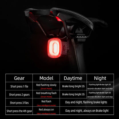 Smart Bicycle Brake  Rear Light Auto Stop
